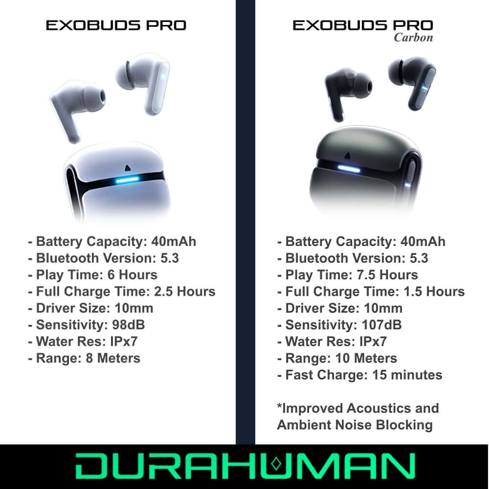 EXOBUDS PRO - Gen III Hybrid-Adaptive earbuds